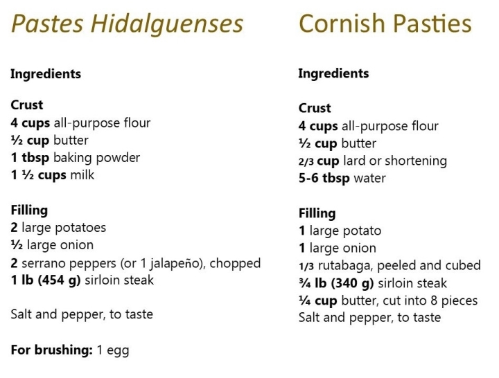 pastes and pasties recipe
