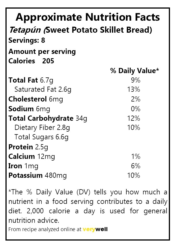 Nutrition values tetapun