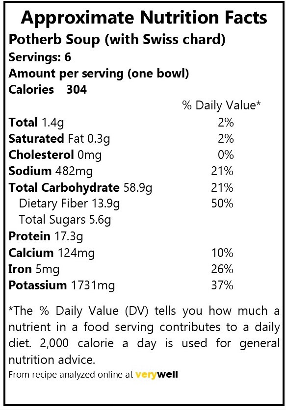 Approximate nutrition values Potherb soup